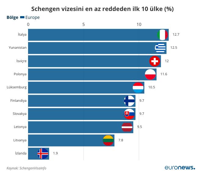 Schengen Vizesi Alma İçin Hangi Ülkelere Başvurmalısınız